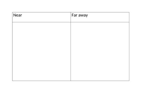 Early Years Near And Far Activity Linked To Distance Teaching Resources