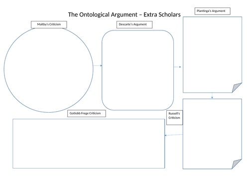 Criticisms to the Ontological Argument