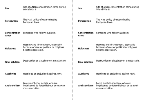 Holocaust: The Final Solution | Teaching Resources