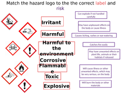 Year 7 Introduction to Science - Safety in Science by jennytribe ...