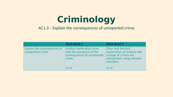 Quizlet criminology unit 3 picture
