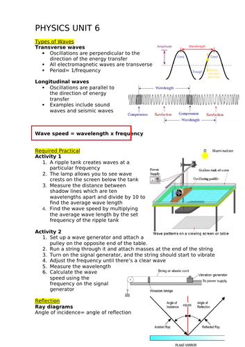 Physics AQA GCSE topic 6 WITH required practicals | Teaching Resources