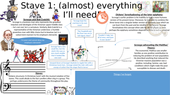 Summary of A Christmas Carol  Stave by stave with room for additional