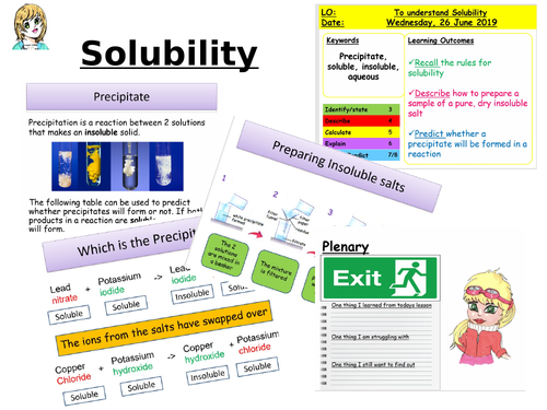 CC8g Solubility