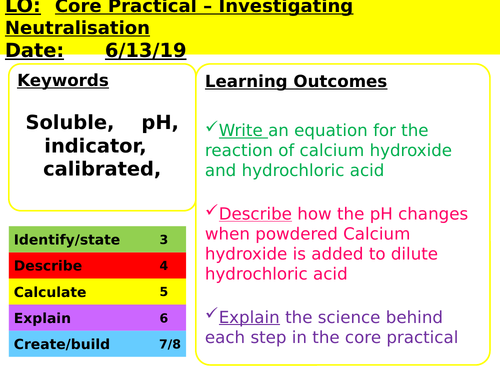 CC8d Core Prac - Investigating Neutralisation