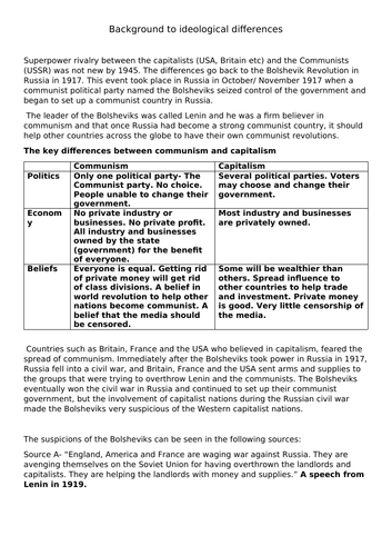 Background to ideological views of East and West