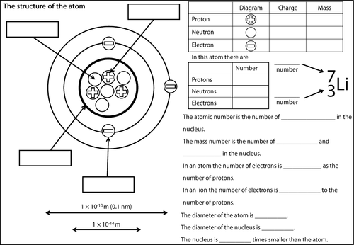 Atomic Structure Support Worksheets Teaching Resources