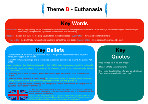 Aqa Gcse Re Theme B Mindmaps Teaching Resources 1479