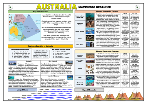 Australia Knowledge Organiser/ Revision Mat!