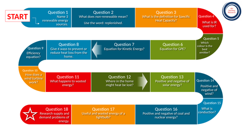 GCSE Physics Energy Gameboard