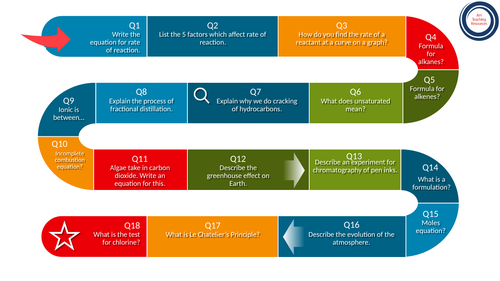 GCSE Chemistry Paper 2 Gameboard