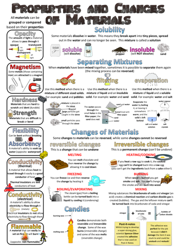 properties of materials year 5 homework