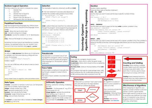 algorithm design and problem solving igcse notes