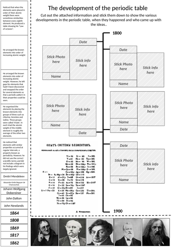 Development of the periodic table cut and stick | Teaching Resources