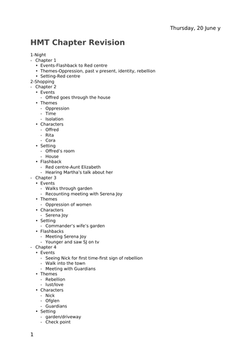 Handmaid's tale chapter summaries | Teaching Resources