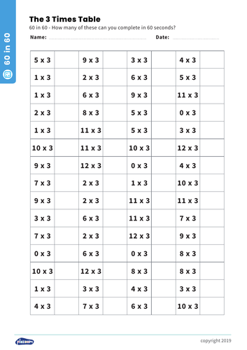 3 Times Table Resource Pack: Teaching, Practising & Investigating 