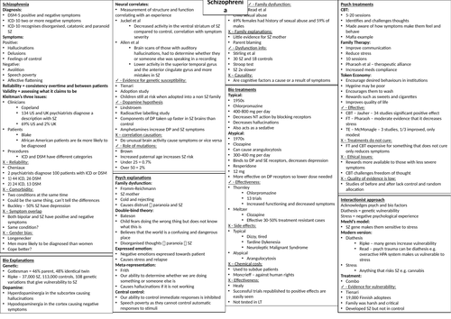 Schizophrenia crib sheet