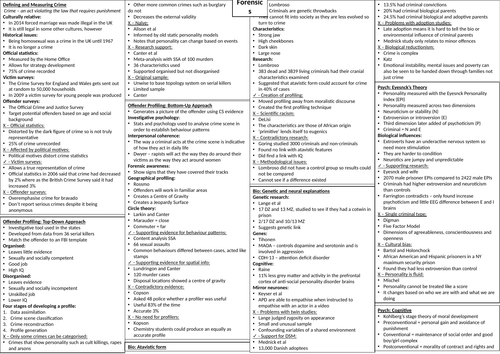 Forensic psychology crib sheet