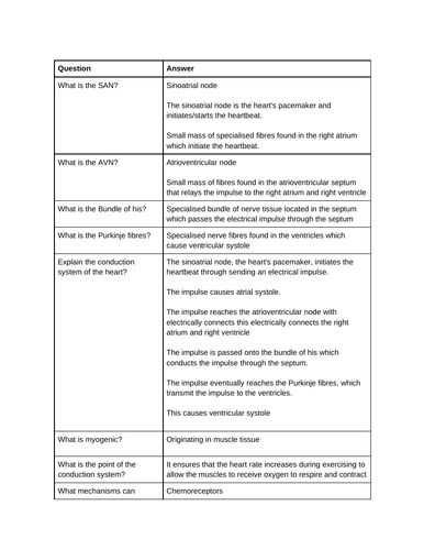 Alevel PE Applied anatomy and physiology