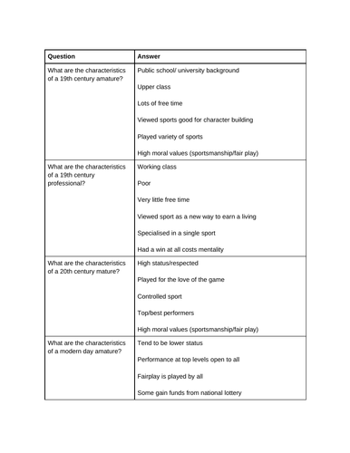 A Level PE Sport and society