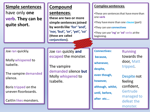 Gothic Sentences | Teaching Resources