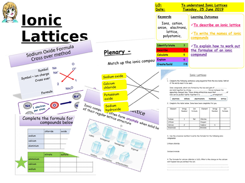 CC5b ionic Lattices