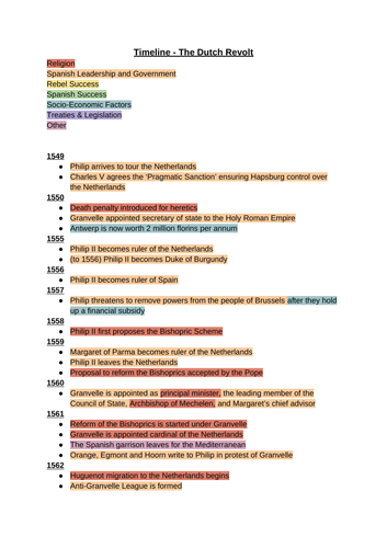 A Level History Dutch Revolt Timeline