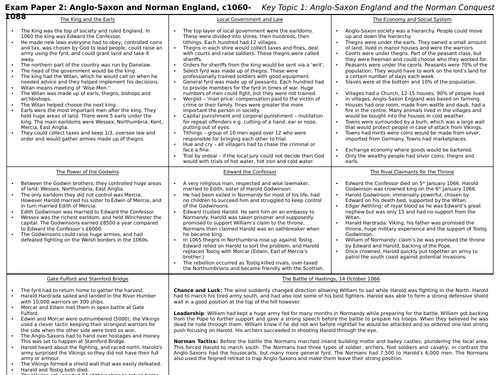 Anglo-Saxon and Norman England Revision Resources | Teaching Resources
