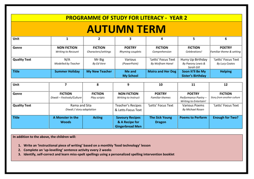 Year 2 Literacy Planning Overview / Programme of Study