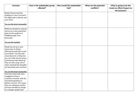 Stakeholders Business GCSE 9-1 4 Lessons | Teaching Resources