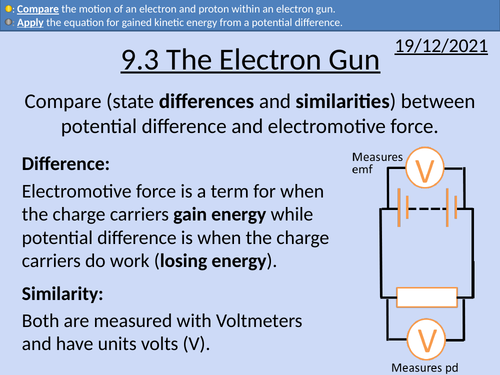 OCR AS level Physics: The Electron Gun