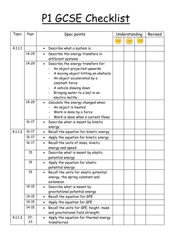 Aqa Gcse Physics Revision Checklist Teaching Resources 2270