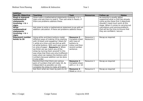 Addition and Subtraction - Year 1 objectives