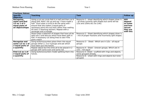 Fractions - year 1 objectives