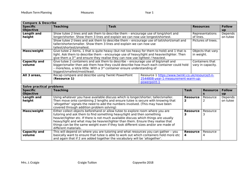 Measures - year 1 objectives