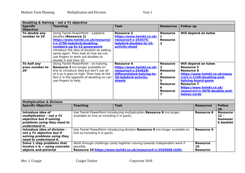 Multiplication & division year 1 objectives