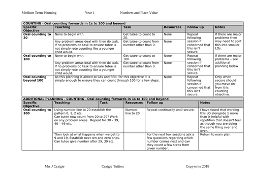 Number & Place Value year 1 objectives