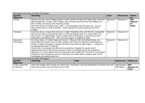 Shape year 1 objectives