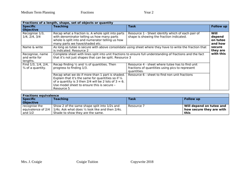 Fractions year 2 objectives