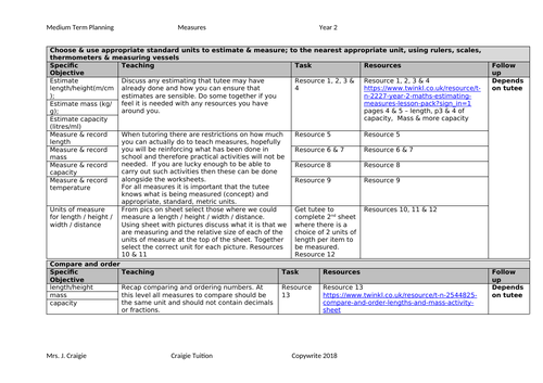 Measures year 2 objectives