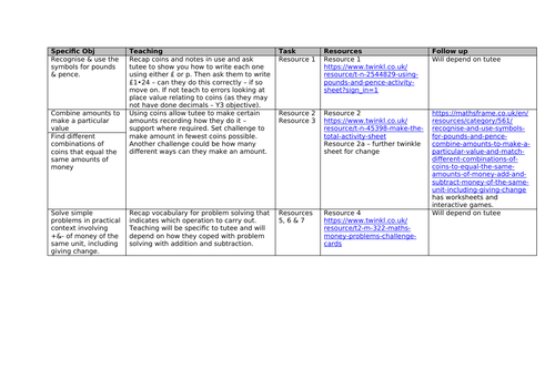 Money year 2 objectives