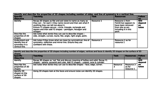 Shape year 2 objectives