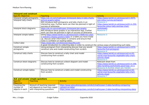 Statistics year 2 objectives