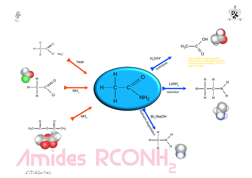 Amide poster