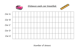 Forces Asking Questions Pushes Pulls Car Investigation Bar Chart ...