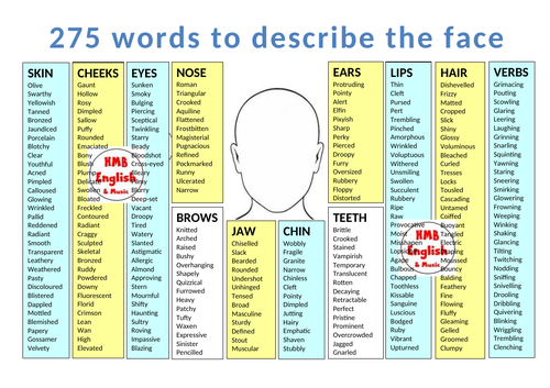 Bank of ambitious vocabulary to describe a human face - creative writing - English Language 9-1