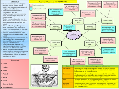 Trade Unions | Teaching Resources