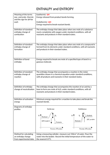 Chemistry Unit 5 Revision Summary Resources