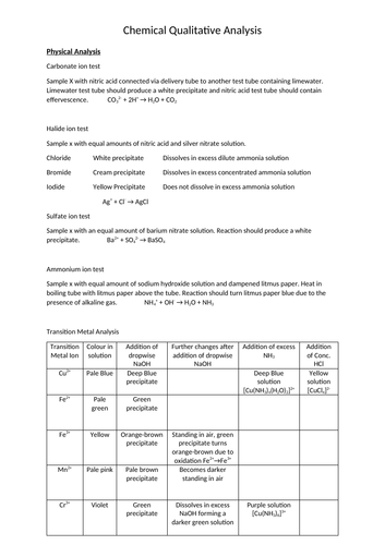 A level Chemistry Qualitative Analysis