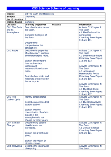 Activate KS3 Science - C8 The Earth & Resources | Teaching Resources